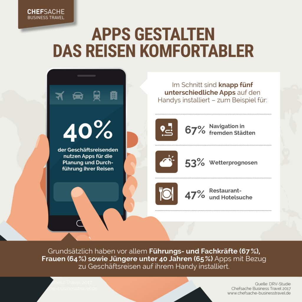 Business Travel: Auswirkungen der Digitalisierung - Chefsache Business Travel - Infografik: DRV