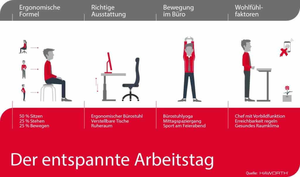 Wer sich an diese Tipps hält, ist auf dem besten Weg zu einem gesünderen Arbeitsalltag. (Infografik: Haworth)