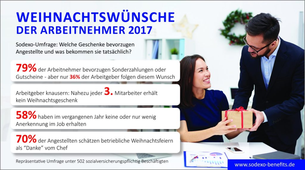 Weihnachtsgeschenke 2017: Das wünschen sich deutsche Arbeitnehmer (Infografik: Sodexo)