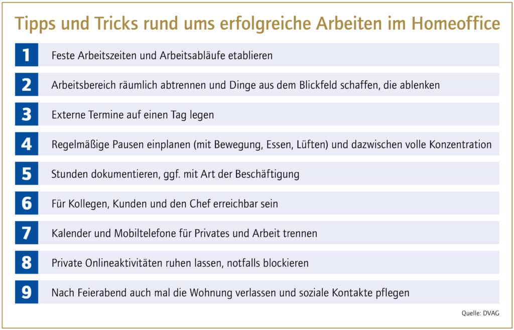 Infografik: DVAG Deutsche Vermögensberatung